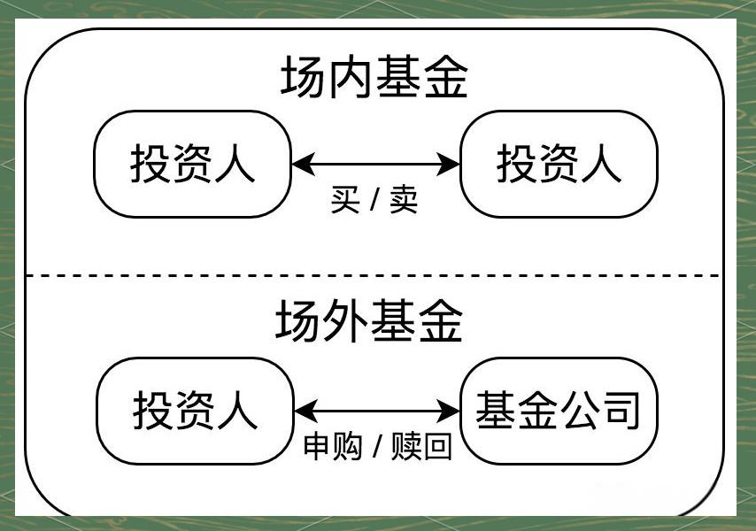场内基金(场内基金交易时间)