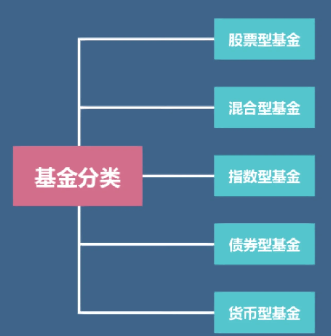 场内基金和场外基金的区别(股票场内基金和场外基金的区别)