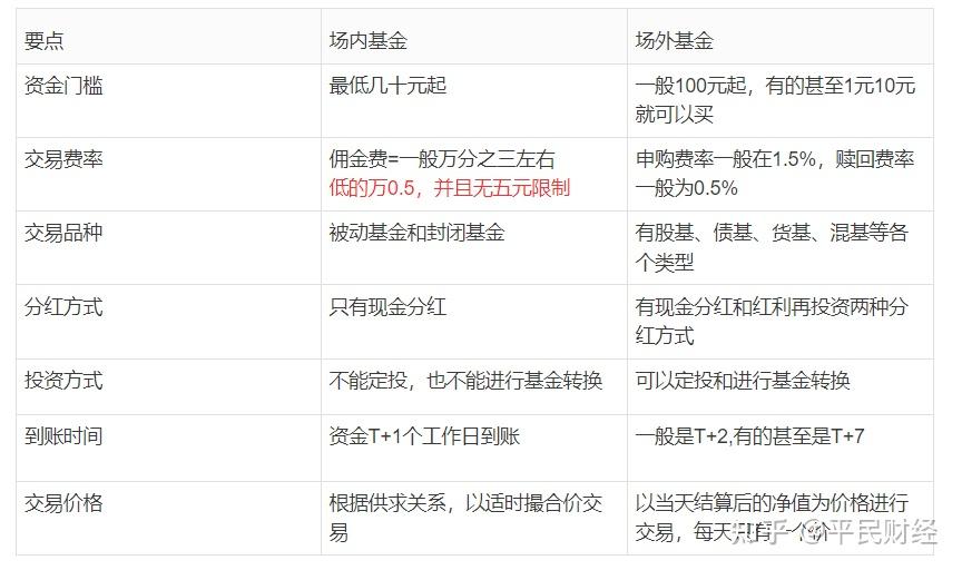 场内基金和场外基金的区别(股票场内基金和场外基金的区别)