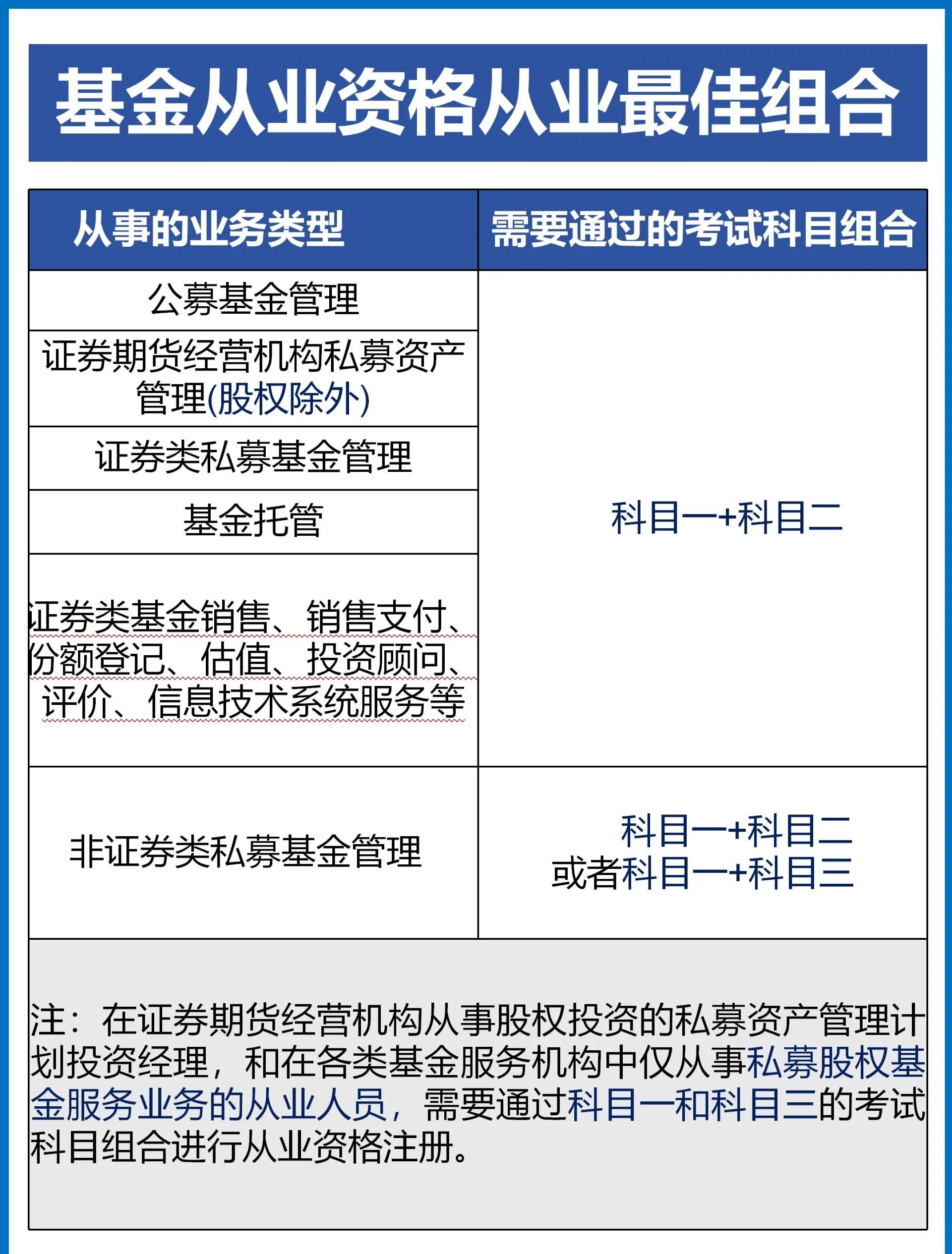 基金从业人员管理平台(基金从业人员管理平台里的个人账户在哪)