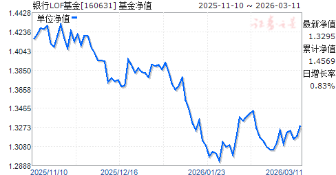 基金净值(基金净值估值查询网)