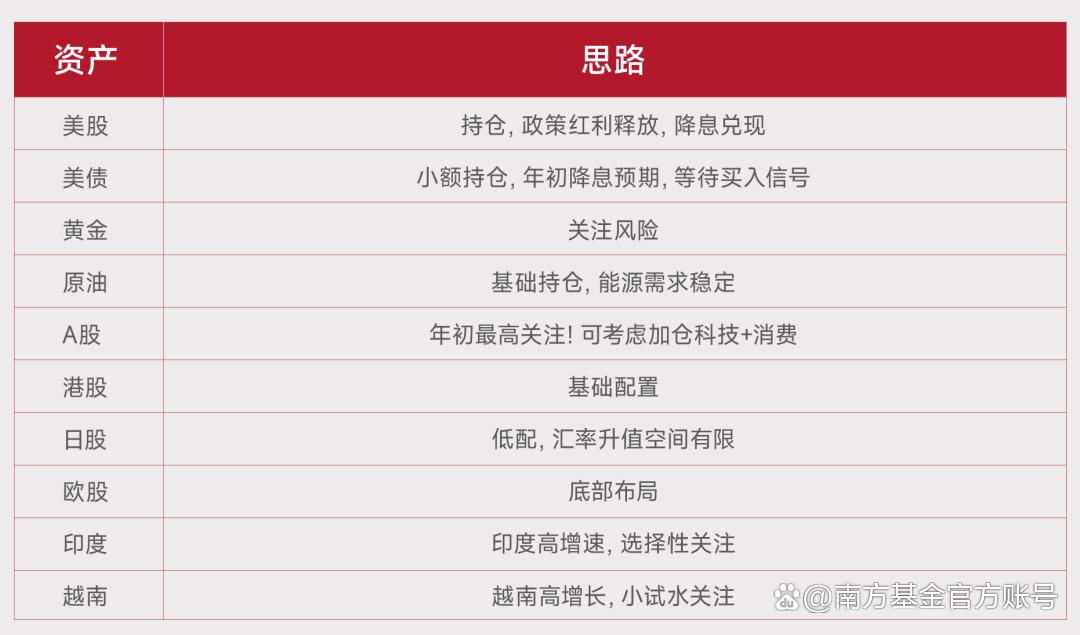 南方基金(南方基金官网) 南方基金(南方基金官网)