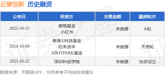 真格基金(真格基金徐小平)