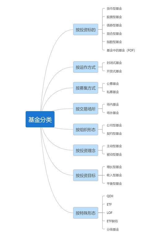 基金入门(基金入门最厉害十本书)