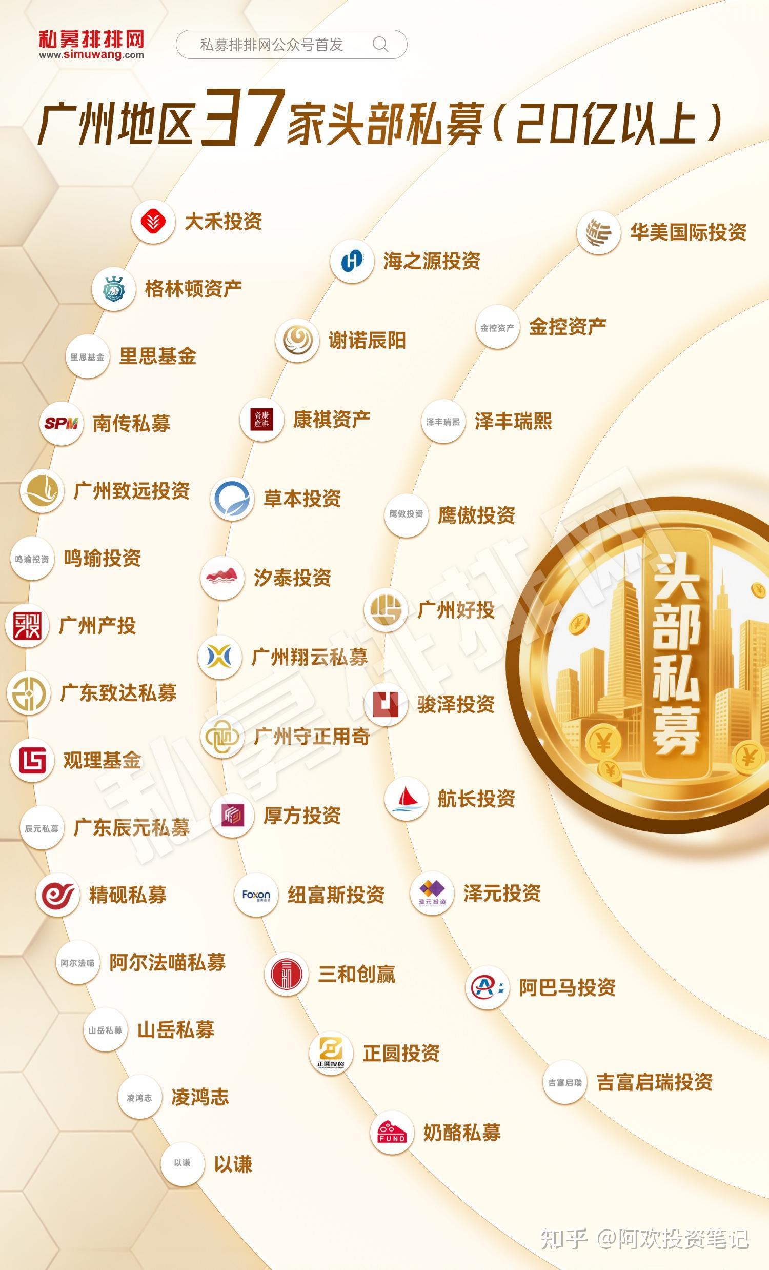 私募基金(私募基金公司成立条件)