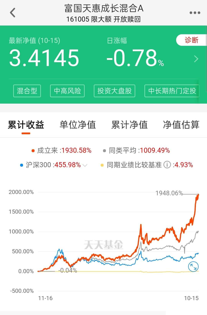 富国天惠成长混合基金161005(富国天惠成长混合基金161005赎回费率)