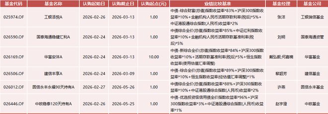新基金(新基金认购有什么好处)