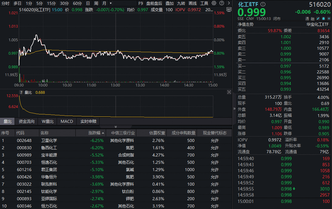 华宝基金(华宝基金公司)