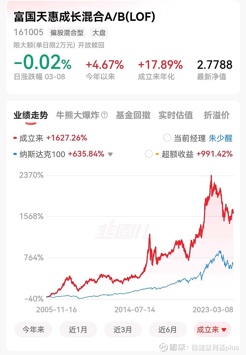 富国天惠成长混合基金161005(富国天惠成长混合基金161005赎回费率)