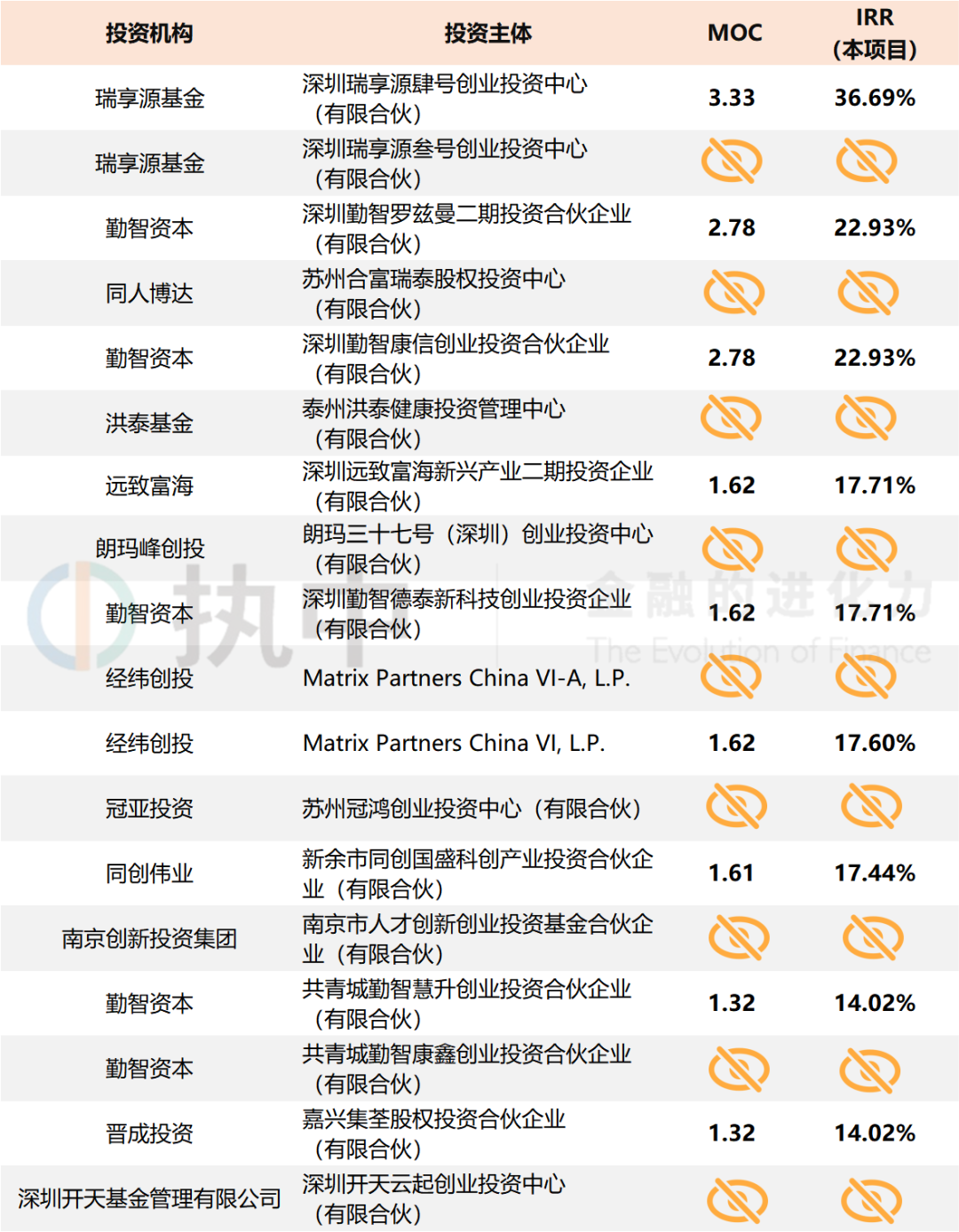 洪泰基金(农大科技 洪泰基金) 洪泰基金(农大科技 洪泰基金)