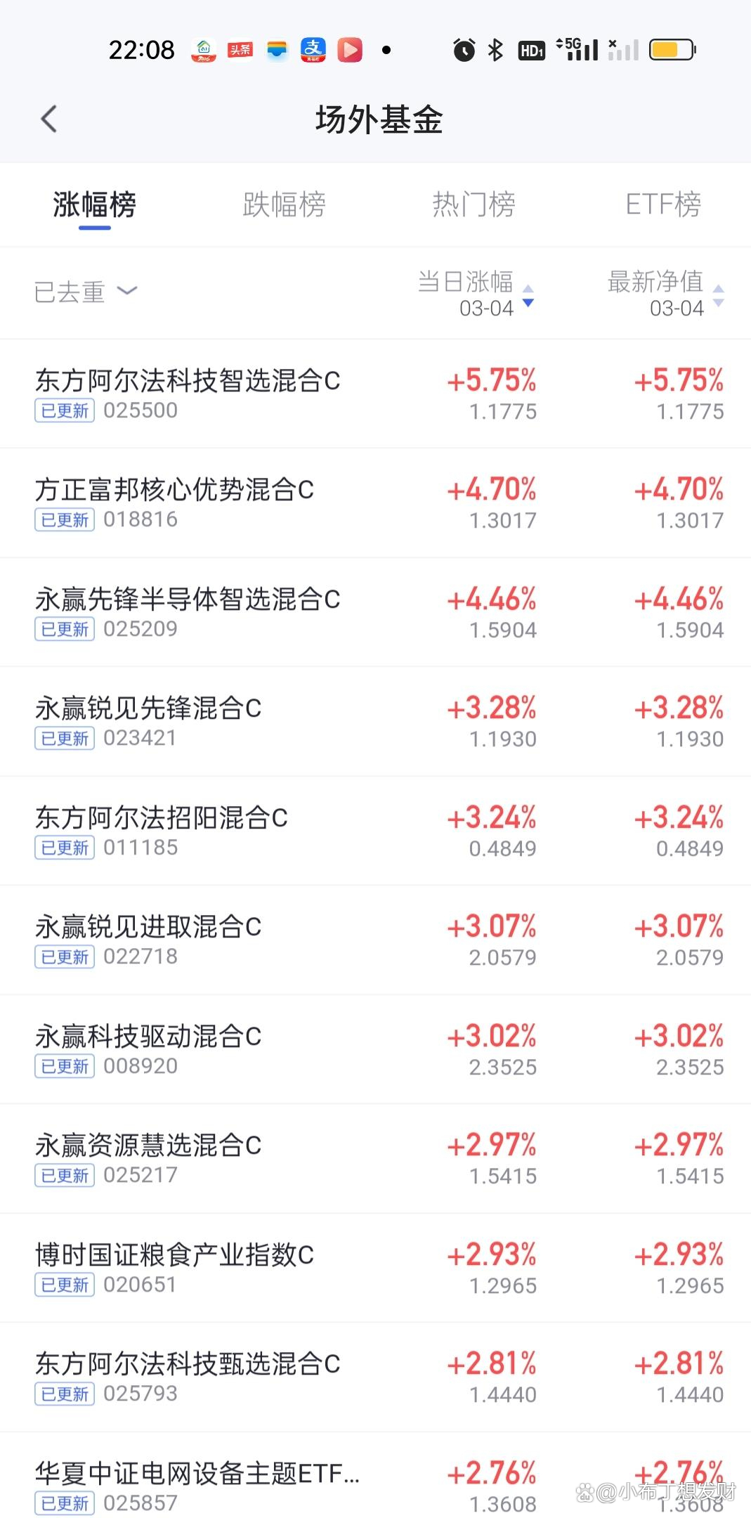 基金净值(基金净值估算)