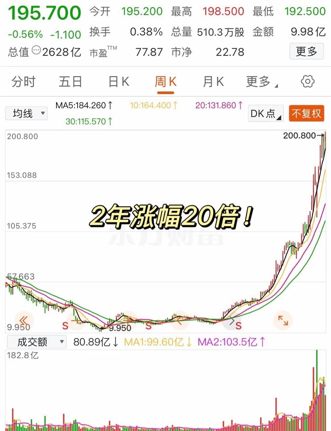 590002基金今天净值(邮政590002基金今天净值)