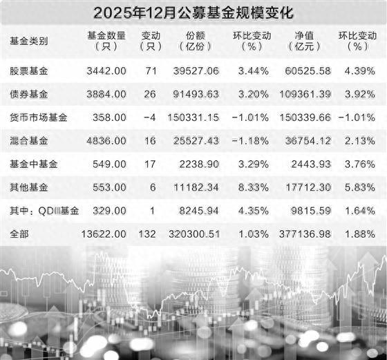公募基金(公募基金是什么意思)