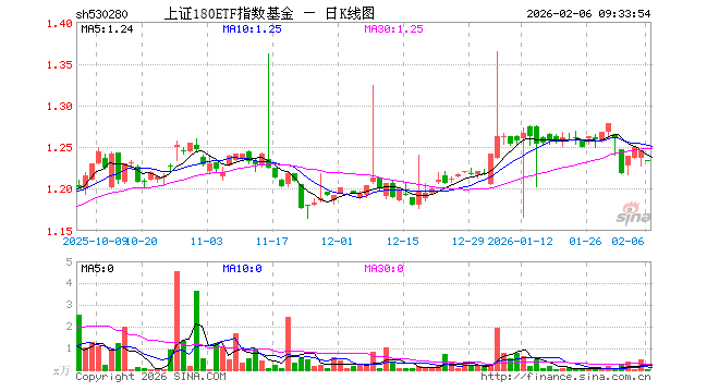 指数基金(指数基金怎么买卖怎么操作流程)