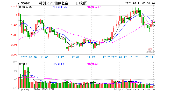 指数基金(指数基金怎么买卖怎么操作流程)