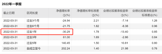 前海开源基金(前海开源基金调研惠而浦)