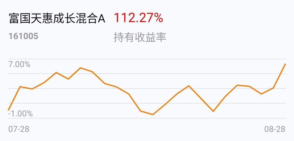 富国天惠成长混合基金161005(富国天惠成长混合基金161005分红情况)
