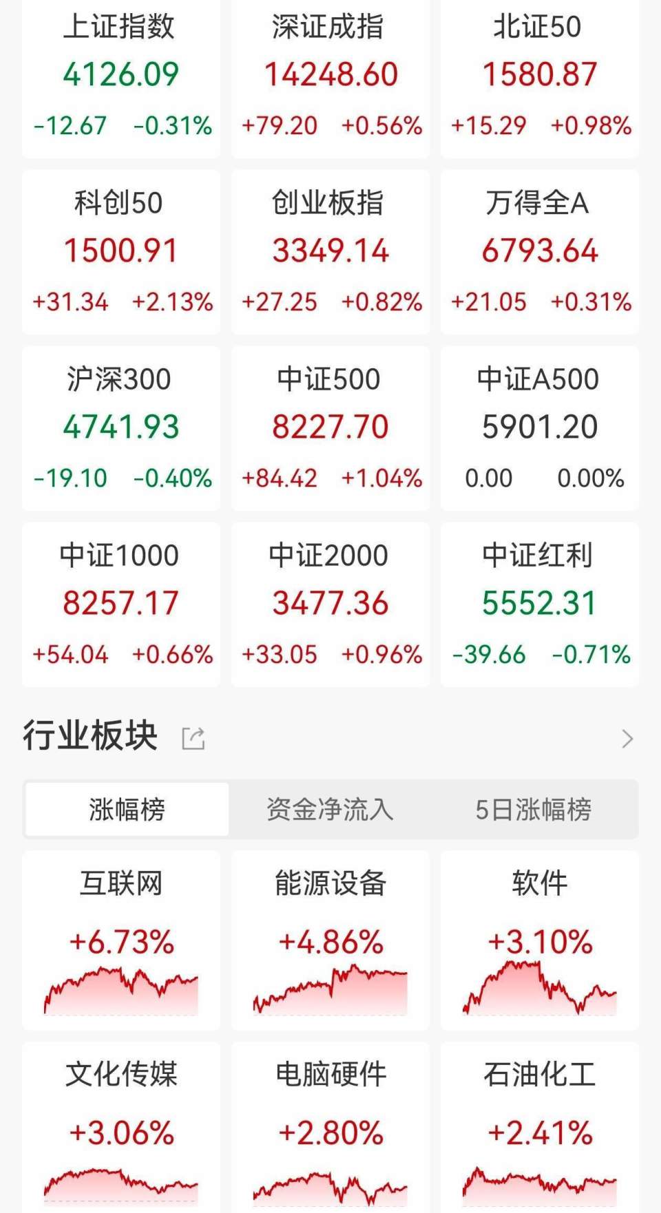 etf基金(etf基金买入和卖出技巧)