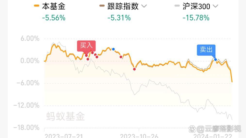 基金交易(基金交易价格按什么时间的算)