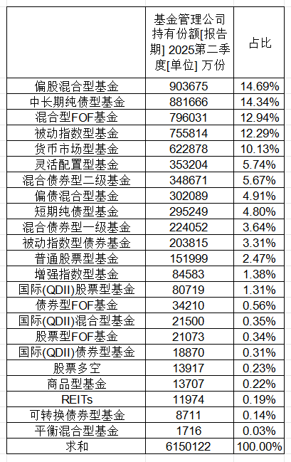 基金还能买吗(电池基金还能买吗)