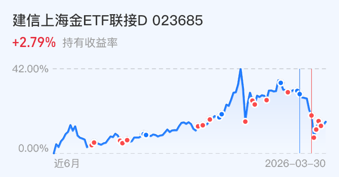 基金净值(基金净值天天基金网)