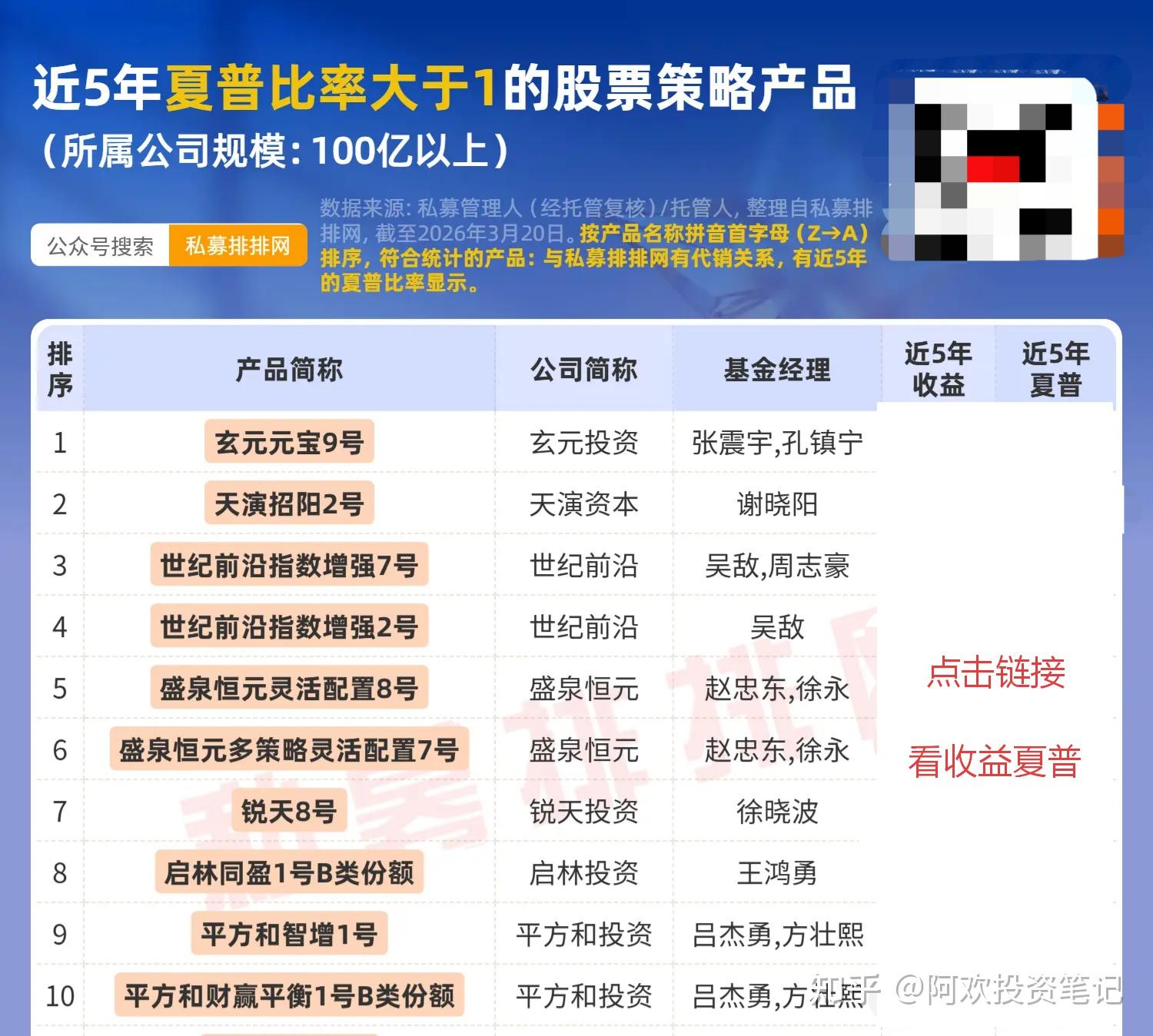 私募基金(私募基金招聘)