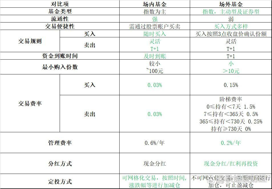 场内基金(场外基金怎么转场内)