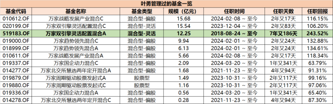 天天基金网(天天基金网1234567)