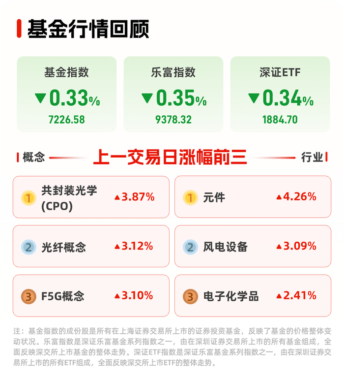 etf基金(etf基金排名一览表) etf基金(etf基金排名一览表)