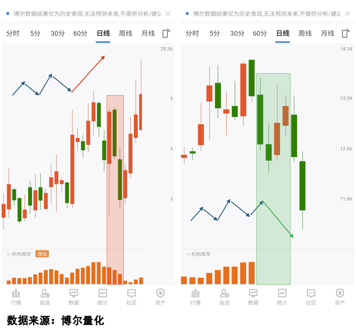 基金估值(基金估值取消了上哪查估值) 基金估值(基金估值取消了上哪查估值)