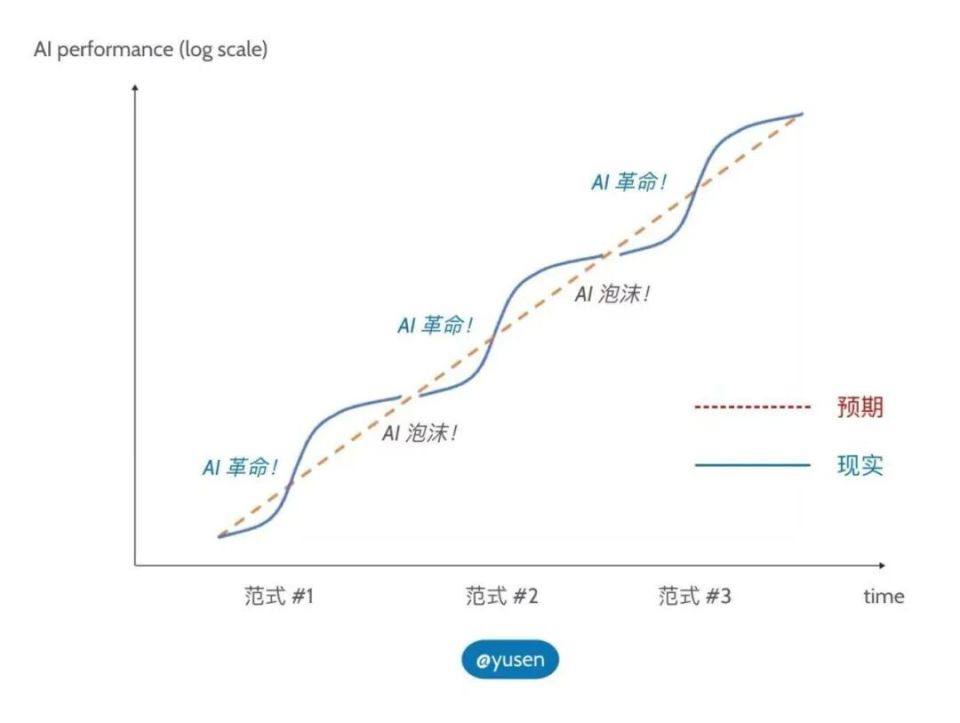 真格基金(真格基金官网)