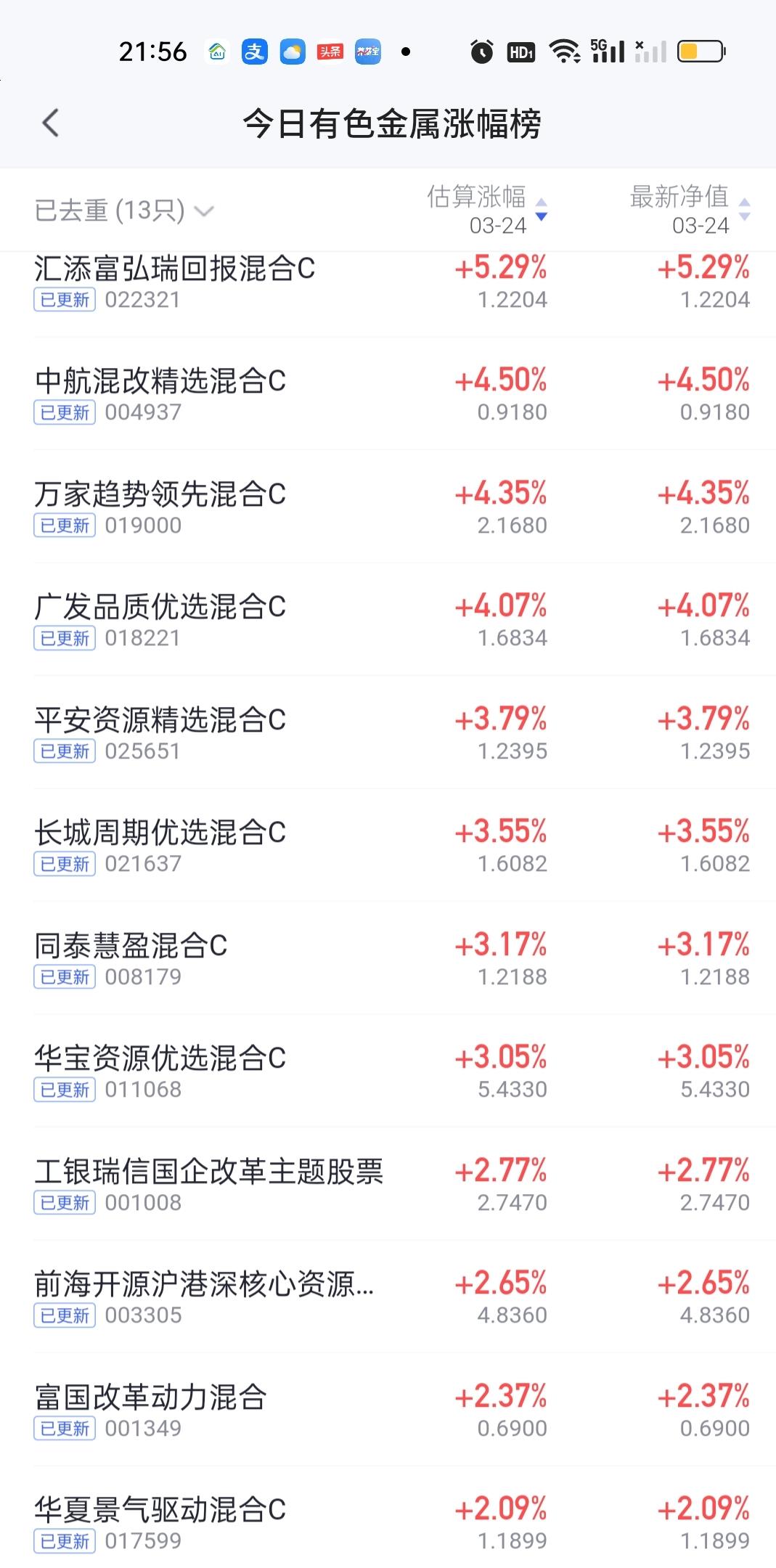 基金净值(基金净值怎么看) 基金净值(基金净值怎么看)