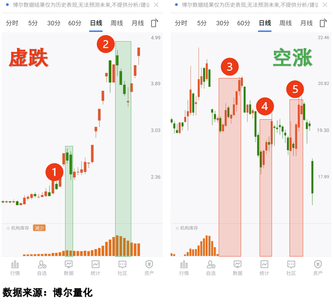 基金估值(基金估值实时查询在哪里)