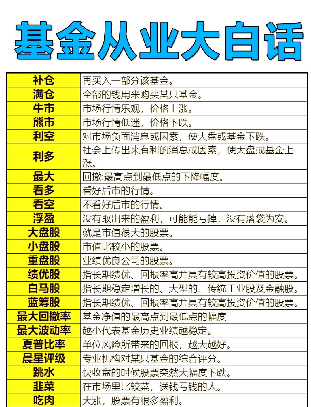 基金入门(基金入门教学视频)