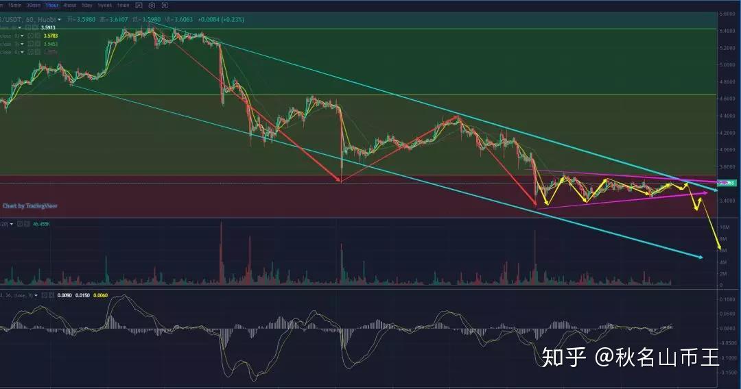BSV交易网站(vbc交易所官网)