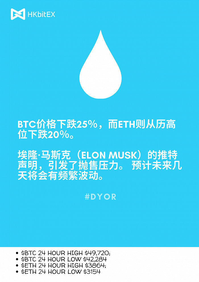包含BTC交易所投资的词条