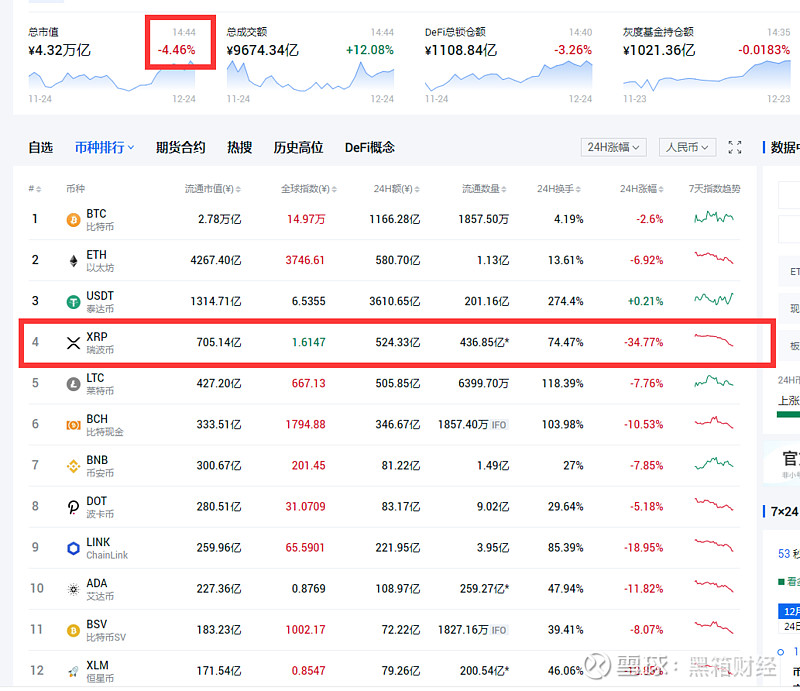 瑞波币交易所投资(瑞波币交易所投资多少钱)