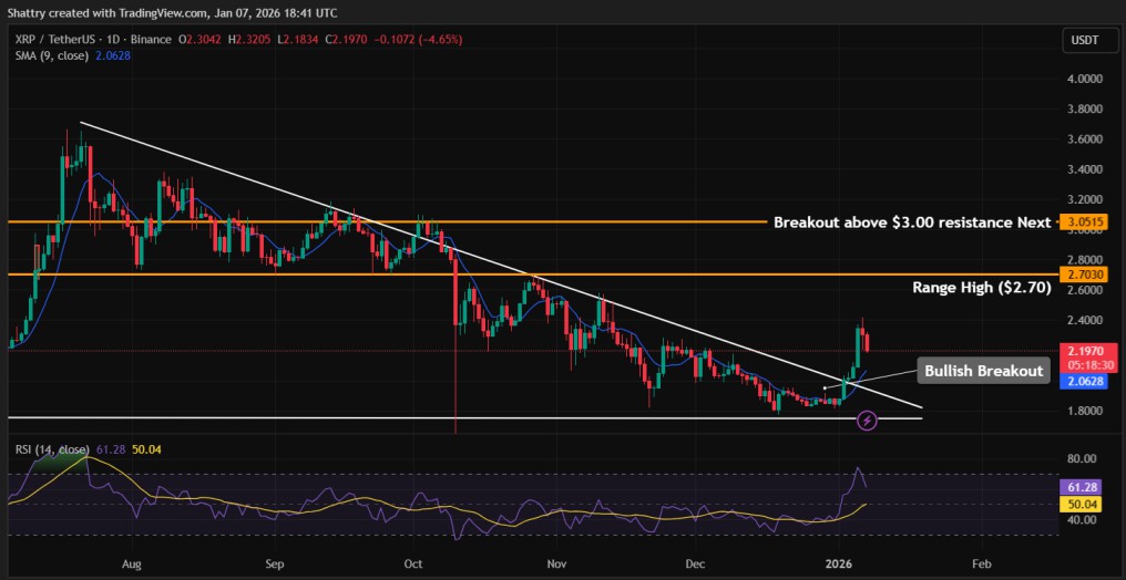 XRP-瑞波币交易网站(瑞波币XRP跌破1美元支撑位)