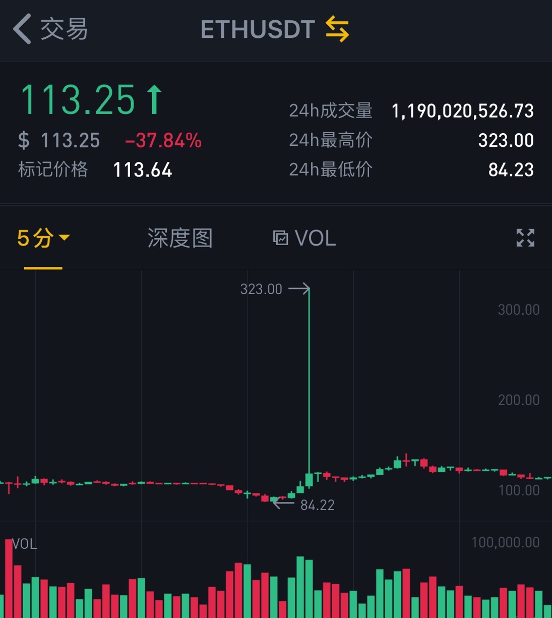 火币交易所投资(火 币交易所还在吗)