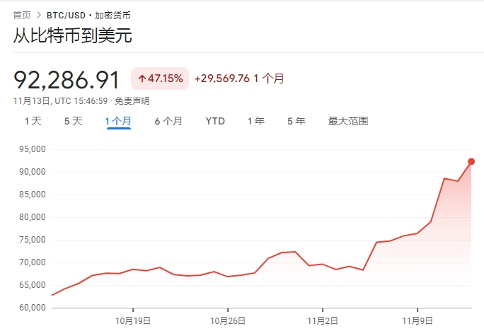 比特币价格(比特币价格趋势)